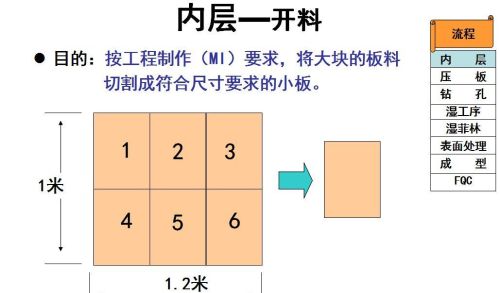 印制电路生产工艺流程介绍图(印制电路生产工艺流程介绍怎么写)