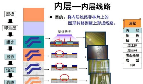 印制电路生产工艺流程介绍图(印制电路生产工艺流程介绍怎么写)