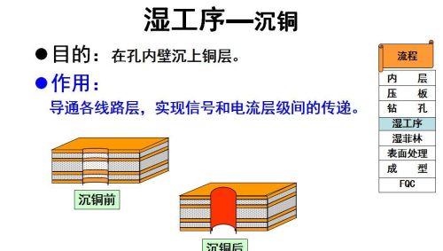 印制电路生产工艺流程介绍图(印制电路生产工艺流程介绍怎么写)