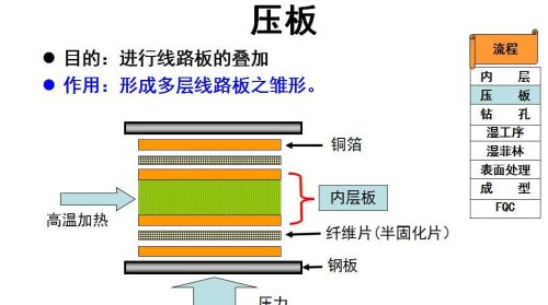 印制电路生产工艺流程介绍图(印制电路生产工艺流程介绍怎么写)