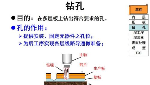 印制电路生产工艺流程介绍图(印制电路生产工艺流程介绍怎么写)