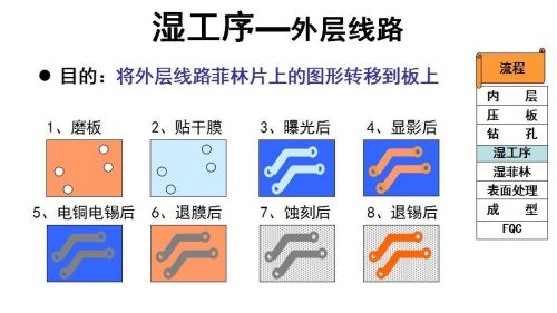 印制电路生产工艺流程介绍图(印制电路生产工艺流程介绍怎么写)