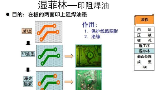 印制电路生产工艺流程介绍图(印制电路生产工艺流程介绍怎么写)