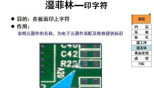 印制电路生产工艺流程介绍图(印制电路生产工艺流程介绍怎么写)