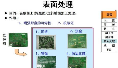 印制电路生产工艺流程介绍图(印制电路生产工艺流程介绍怎么写)