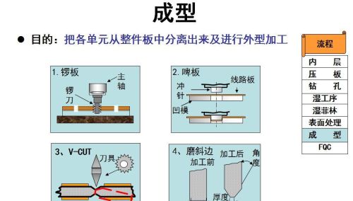 印制电路生产工艺流程介绍图(印制电路生产工艺流程介绍怎么写)