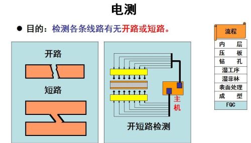 印制电路生产工艺流程介绍图(印制电路生产工艺流程介绍怎么写)