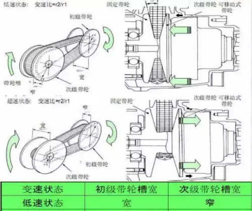 飞度cvt变速箱总成价格(飞度 变速箱)