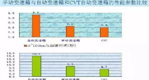 飞度cvt变速箱总成价格(飞度 变速箱)