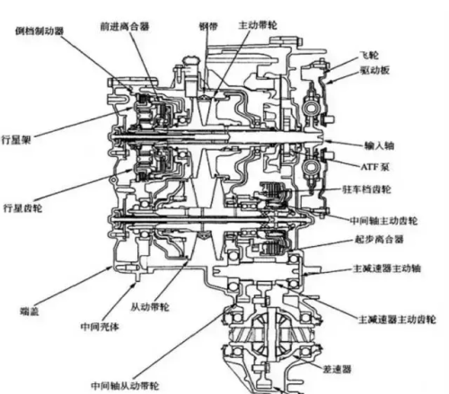 飞度cvt变速箱总成价格(飞度 变速箱)