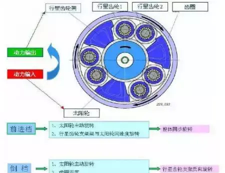 飞度cvt变速箱总成价格(飞度 变速箱)