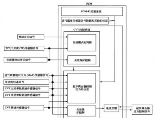 飞度cvt变速箱总成价格(飞度 变速箱)