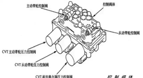 飞度cvt变速箱总成价格(飞度 变速箱)