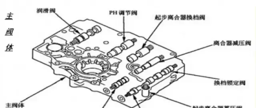 飞度cvt变速箱总成价格(飞度 变速箱)