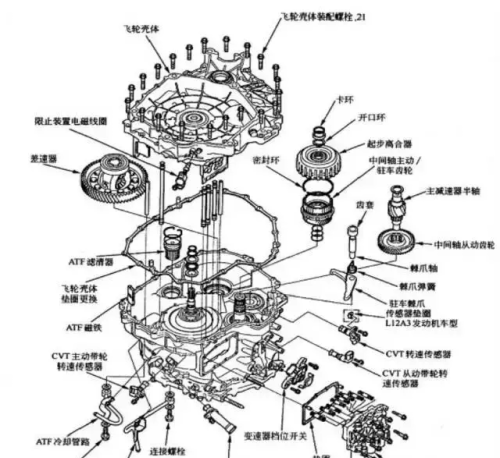 飞度cvt变速箱总成价格(飞度 变速箱)