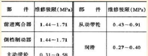 飞度cvt变速箱总成价格(飞度 变速箱)