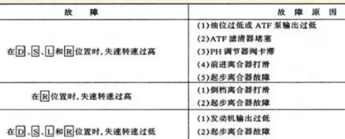 飞度cvt变速箱总成价格(飞度 变速箱)