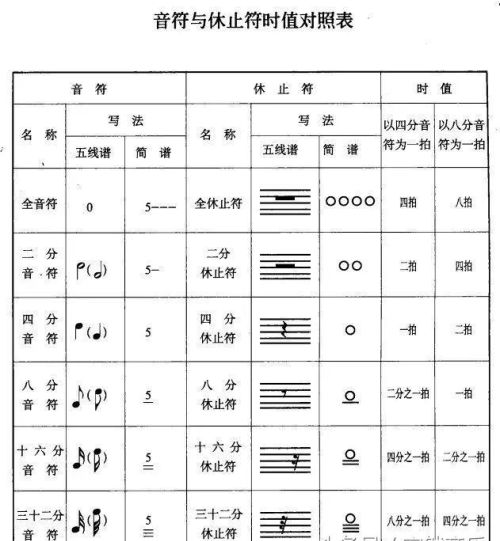 休止符与音符对照(休止符和音符怎么连起来写)