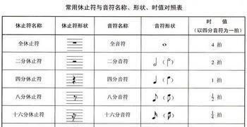 休止符与音符对照(休止符和音符怎么连起来写)