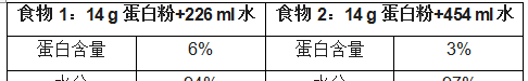 猫粮碳水化合物计算(猫 碳水化合物)