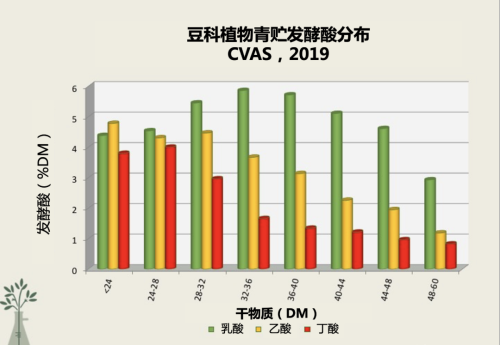 干物质含量决定发酵程度嘛(干物质含量的意义)