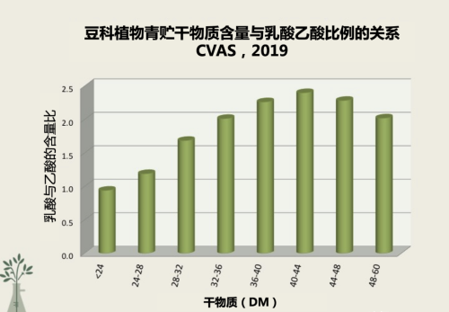 干物质含量决定发酵程度嘛(干物质含量的意义)