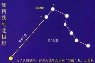 为什么北极星是天上最亮的星星(北极星为什么是最亮的星)