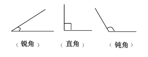 平面图形周长和面积公式的整理(平面图形周长和面积的计算公式)