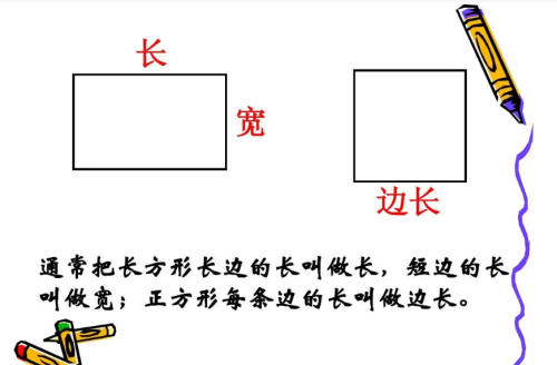 平面图形周长和面积公式的整理(平面图形周长和面积的计算公式)