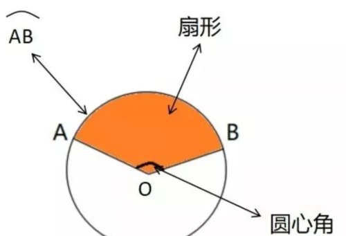 平面图形周长和面积公式的整理(平面图形周长和面积的计算公式)