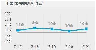 新版本杰斯怎么出装(杰斯最新版本出装)