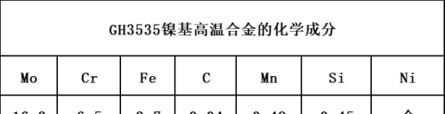 uns n10003是什么材料(unsg10530国内是什么牌号)