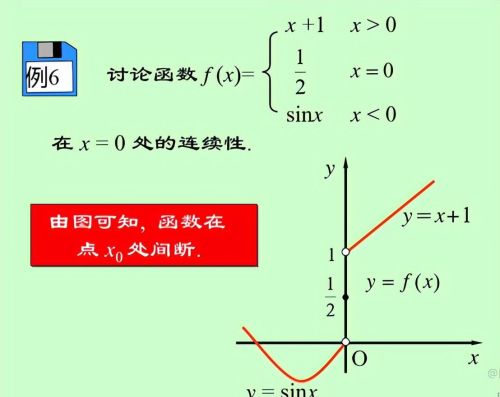 傅里叶级数第一项(傅里叶级数间断点的值)