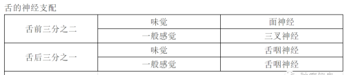 十二对颅神经解剖及损伤后表现有哪些(十二对颅神经解剖位置)