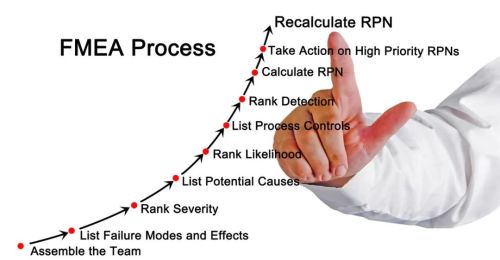 fmea的定义是什么(fmea的目的和作用)