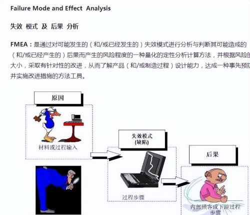 fmea的定义是什么(fmea的目的和作用)