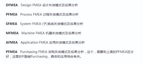 fmea的定义是什么(fmea的目的和作用)