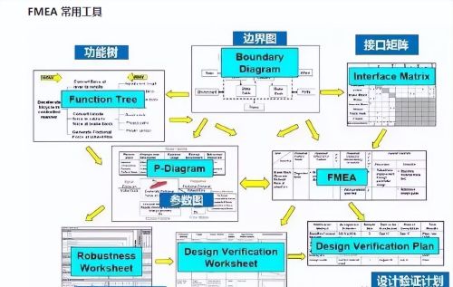 fmea的定义是什么(fmea的目的和作用)