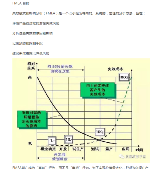 fmea的定义是什么(fmea的目的和作用)