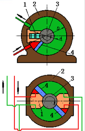 液压缸的结构和原理(液压缸有何功用? 按其结构不同主要分为哪几类?)