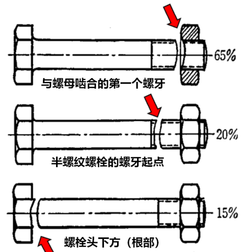 螺栓断裂的原因有(螺栓断裂的主要原因)