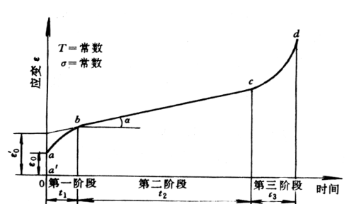 螺栓断裂的原因有(螺栓断裂的主要原因)