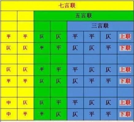 对联的上下联怎么区分平仄(上下联怎么区分平仄和仄声)