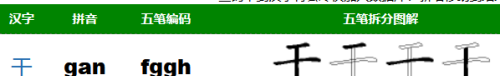 五笔拆字法的拆字方法(五笔怎么拆)