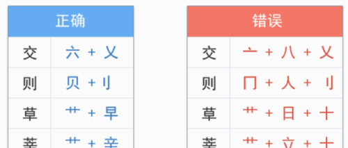 五笔拆字法的拆字方法(五笔怎么拆)