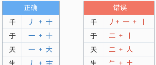 五笔拆字法的拆字方法(五笔怎么拆)