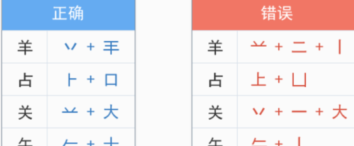 五笔拆字法的拆字方法(五笔怎么拆)