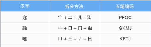 五笔拆字法的拆字方法(五笔怎么拆)