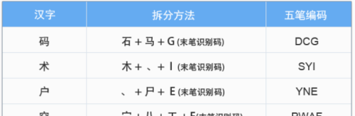 五笔拆字法的拆字方法(五笔怎么拆)