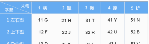 五笔拆字法的拆字方法(五笔怎么拆)